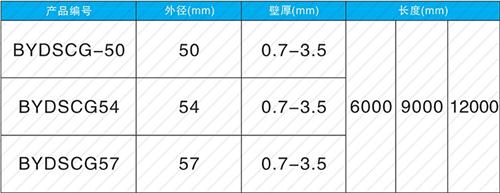 竟陵街道螺旋式声测管现货规格尺寸