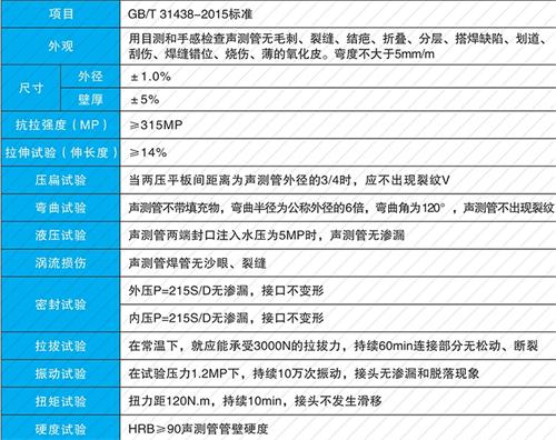 竟陵街道螺旋式声测管现货性能特点